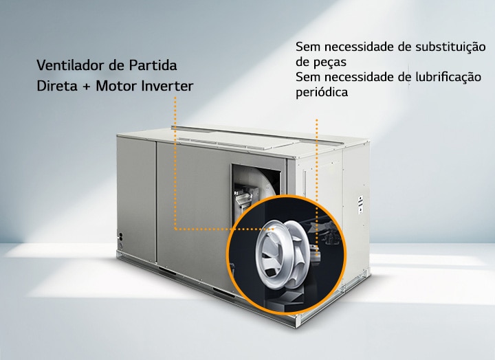 A imagem mostra uma unidade LG HVAC com uma etiqueta à esquerda com a inscrição “Direct Drive Fan + Inverter Motor”. Uma seção circular ampliada destaca a estrutura interna do ventilador.