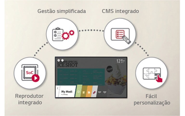Plataforma inteligente webOS1