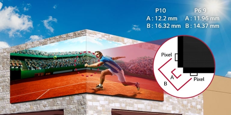 A série GSCD está exibindo conteúdo com nitidez, instalada em um canto de 90°.