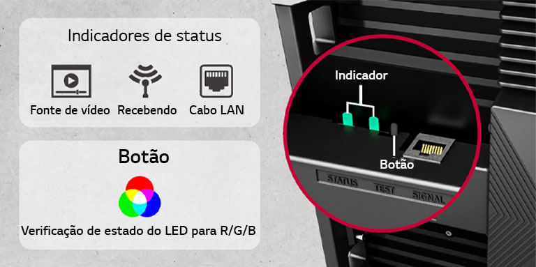 Mostra os indicadores de status e o botão da Verificação de Estado do LED.