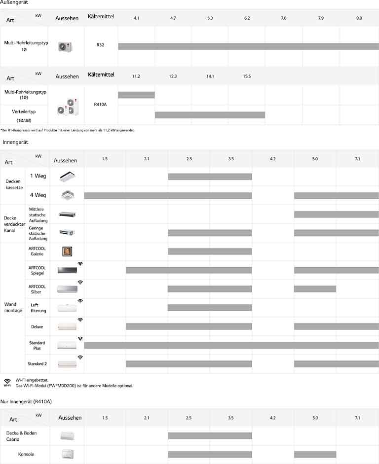 Multi Split Modellreihen2