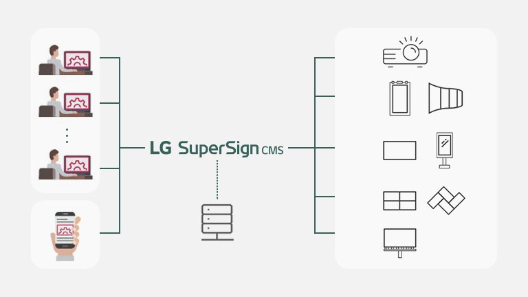LG SuperSign CMS LG SuperSign CMS