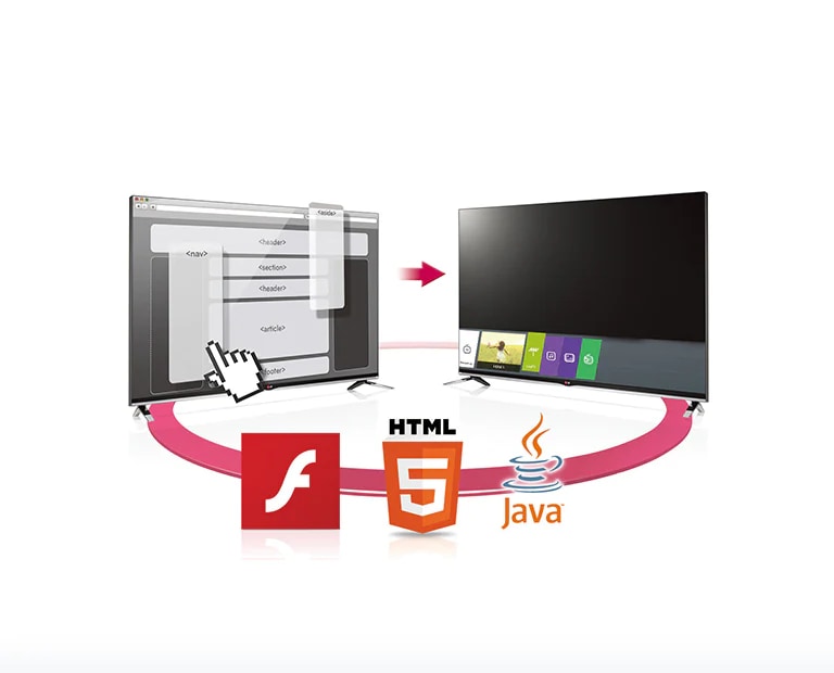 Intelligente Inhaltsanpassung