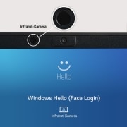 LG 16'' Notebook mit Windows 11 Pro | Intel® Core™ i5 Prozessor | 16GB LPDDR5 RAM | 512GB SSD | 80-WH-Akku | 16Z90Q-G.AP55G, 16Z90Q-G.AP55G