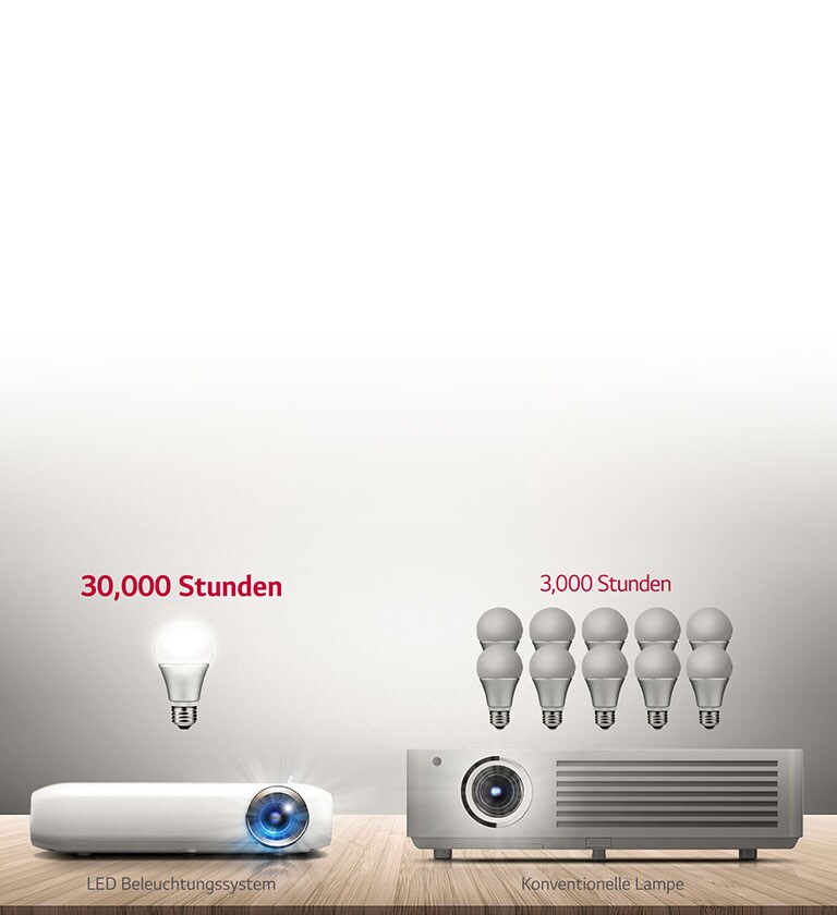 Semi-permanentes LED Beleuchtungs-System1