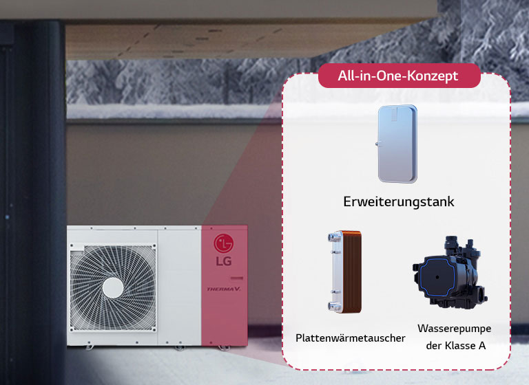 Einfache und schnelle Installation1