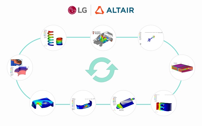 One Model, One Solver: Altair and LG Electronics Develop All-in-One Analysis Solution