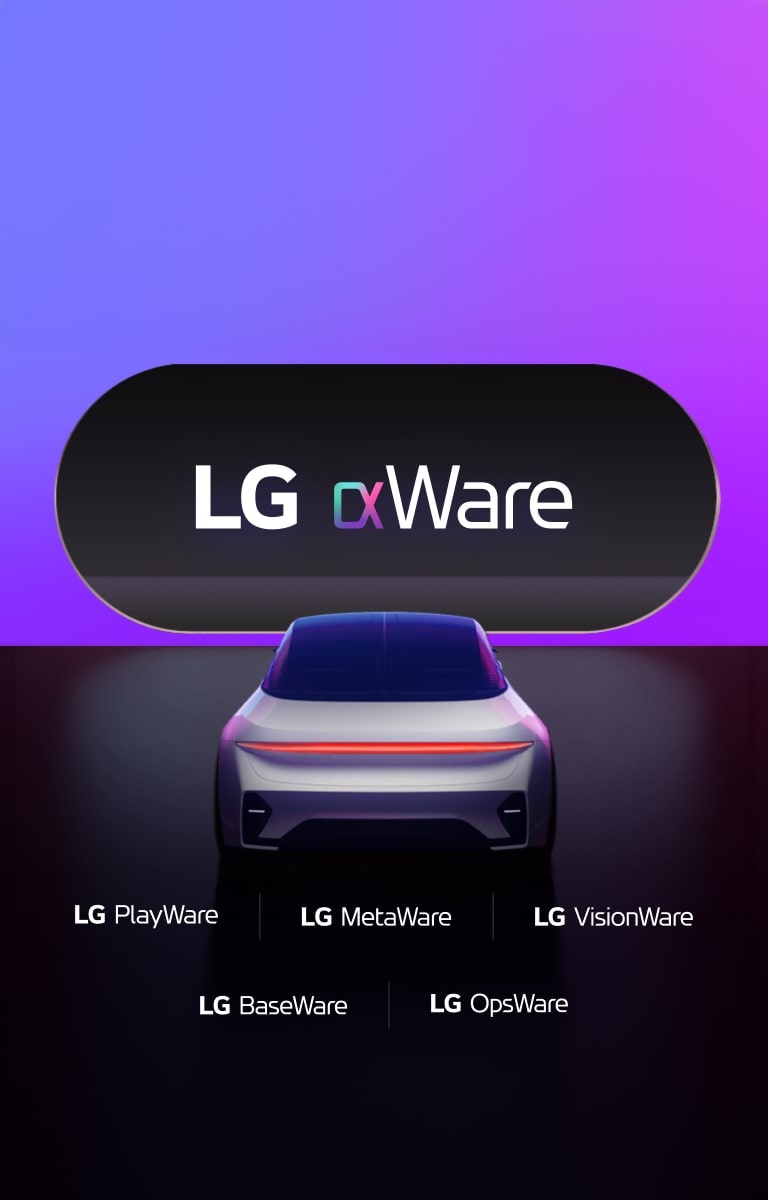 LG Alphaware portfolio graphic presents five LG VS software solutions for Software-Defined Vehicles.