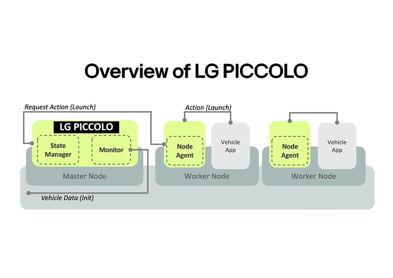 PICCOLO image links to the Collaboration with SOAFEE article on SOAFEE.io.