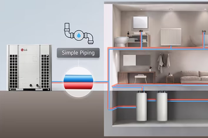 LG Therma V simplified installation design eliminating refrigerant piping for easy and flexible setup