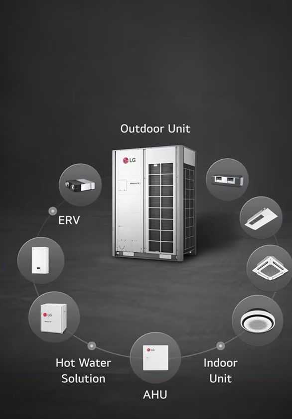 G outdoor HVAC unit connected with multiple components, including ERV, Hot Water Solution, AHU, and Indoor Unit, representing a complete climate control system.