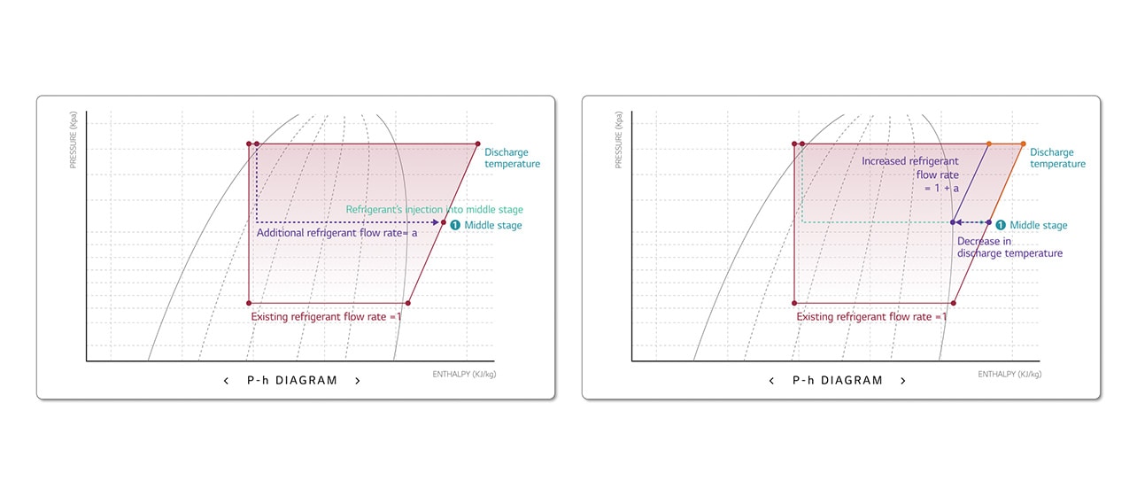An image of p-h diagrams