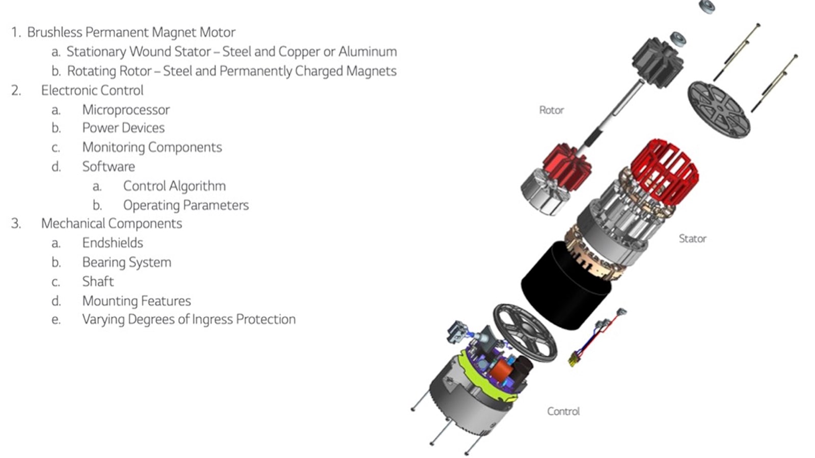 An Image of the Internal Structure of the LG Electronically Commutated Motor