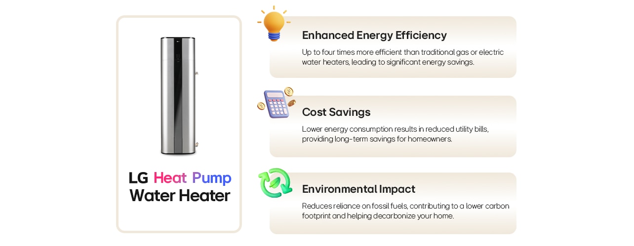 LG heat pump water heater benefits including enhanced energy efficiency, cost savings, and reduced environmental impact.