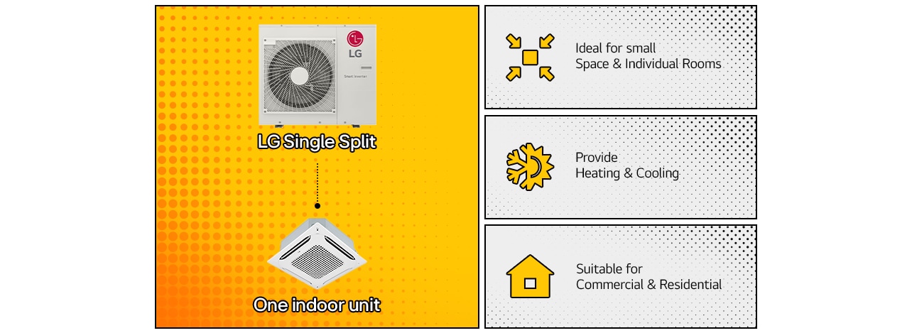 LG Single Split AC: Ideal for small spaces, provides heating and cooling, suitable for both commercial and residential use.