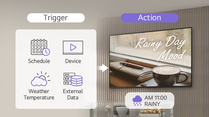 This image explains the rule-setting feature that enables conditional content management for displays.