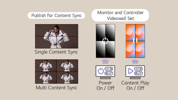 The image illustrates an example of adding real-time information via RSS feeds or HTML code using the widget features provided by LG SuperSign Cloud.