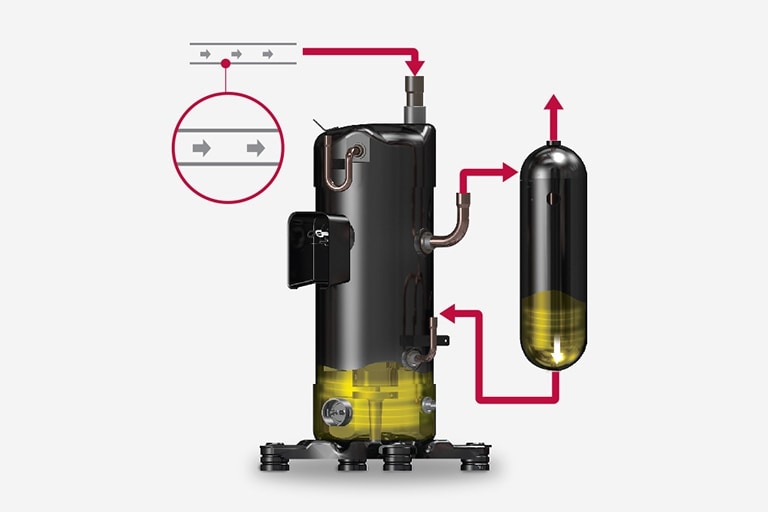 Two black compressors, larger left and smaller right, are quarter-filled with oil, a red line indicating oil's movement.