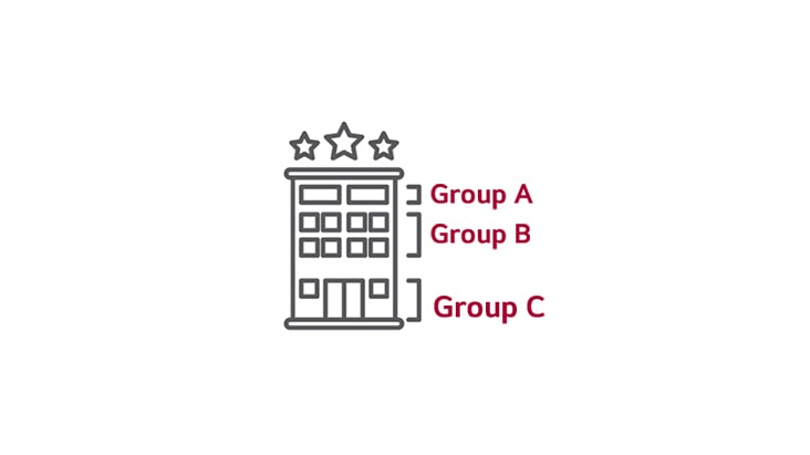 Group Management