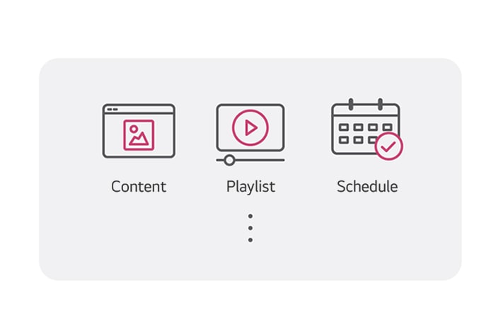 The dashboard feature provided by LG SuperSign CMS allows you to check System Summary Information, Status of Server Storage, Device Status, and the Number of Registered Content. This information is shown through a simple example image.