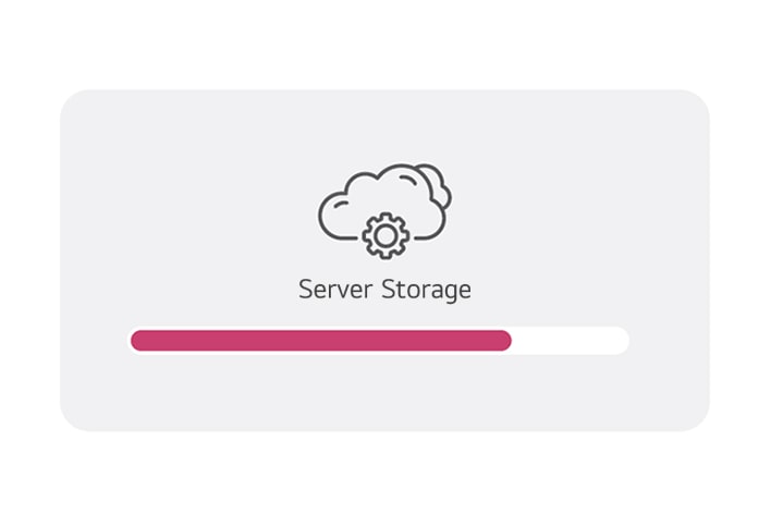 The dashboard feature provided by LG SuperSign CMS allows you to check System Summary Information, Status of Server Storage, Device Status, and the Number of Registered Content. This information is shown through a simple example image.
