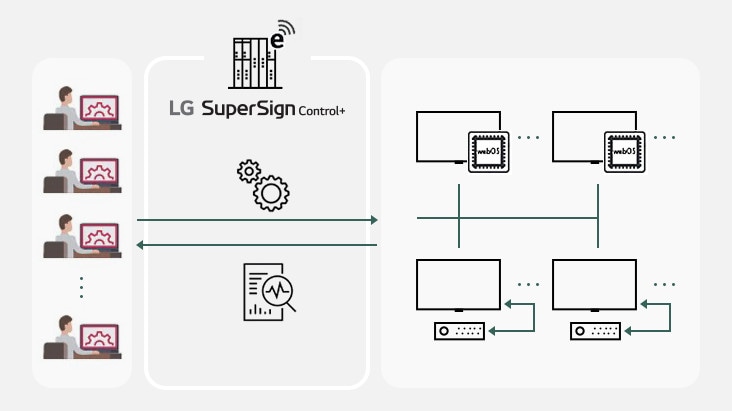 LG SuperSign Control+. LG SuperSign Control+.