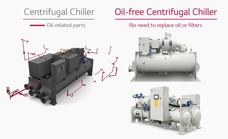 LG Simplified Piping Air Solution