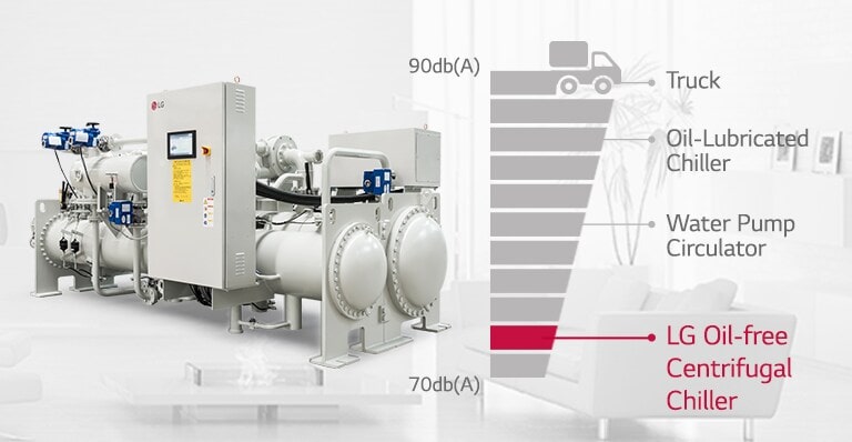 LG Low-noise Air Solution