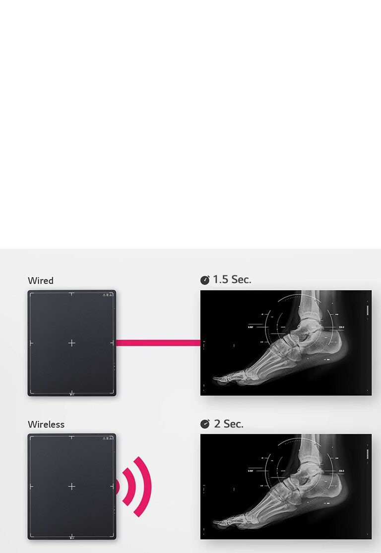 Rapid Image Availability