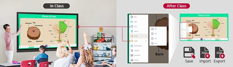 Materials used to conduct class can be shared through the LG CreateBoard's import and export function after
