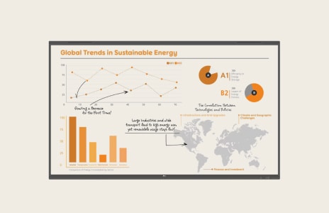Komercyjny ekran LG pokazujący pulpit nawigacyjny z globalnymi trendami w dziedzinie zrównoważonej energii.