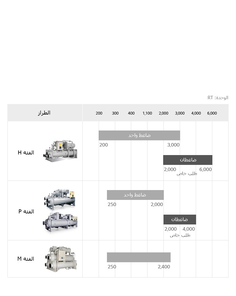 Modular-Chiller_07_SA_Re