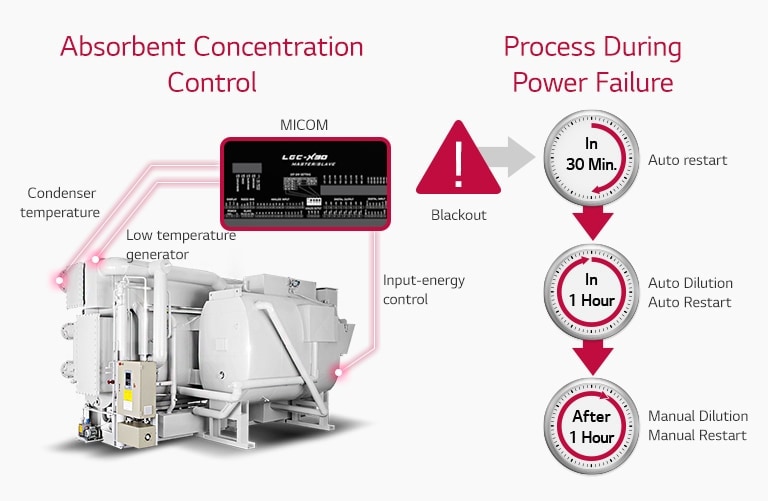 Absorption_Chiller_Complex_Type_04