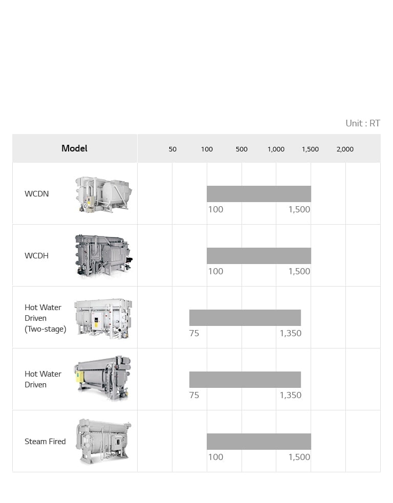 Absorption_Chiller_Complex_Type_08
