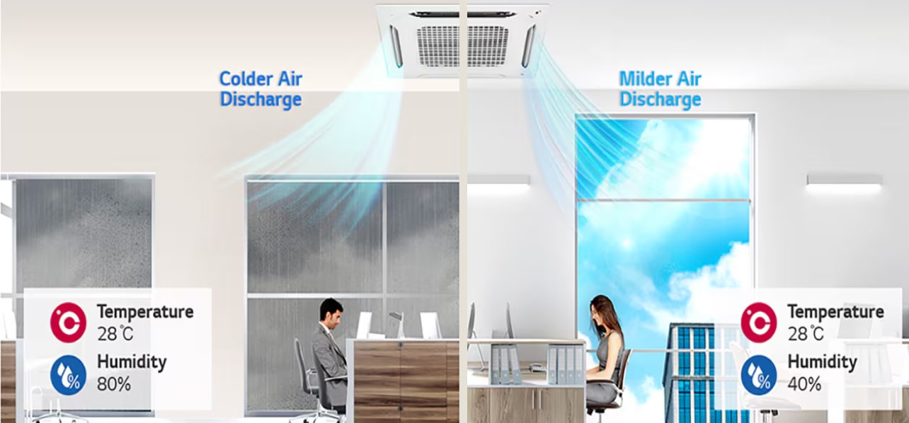 4 way cassettes are installed on the ceiling, with office images raining outside the window and office images of sunny weather outside the window.