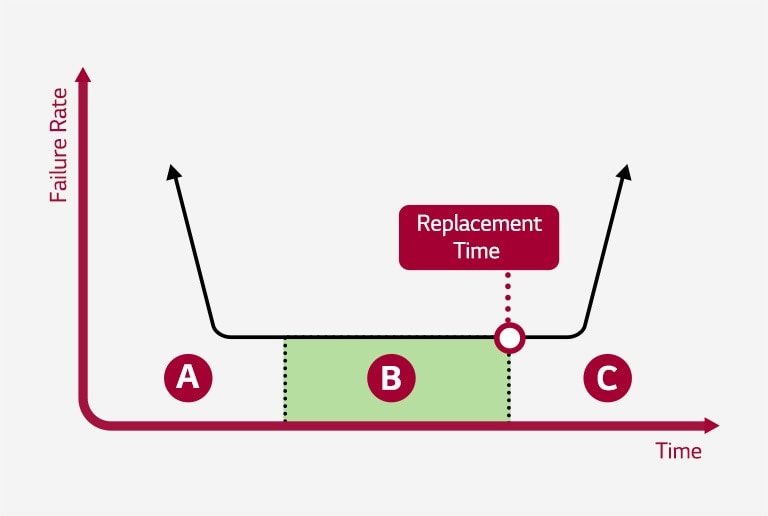 A two-dimensional straight graph Representing LTD Analysis.