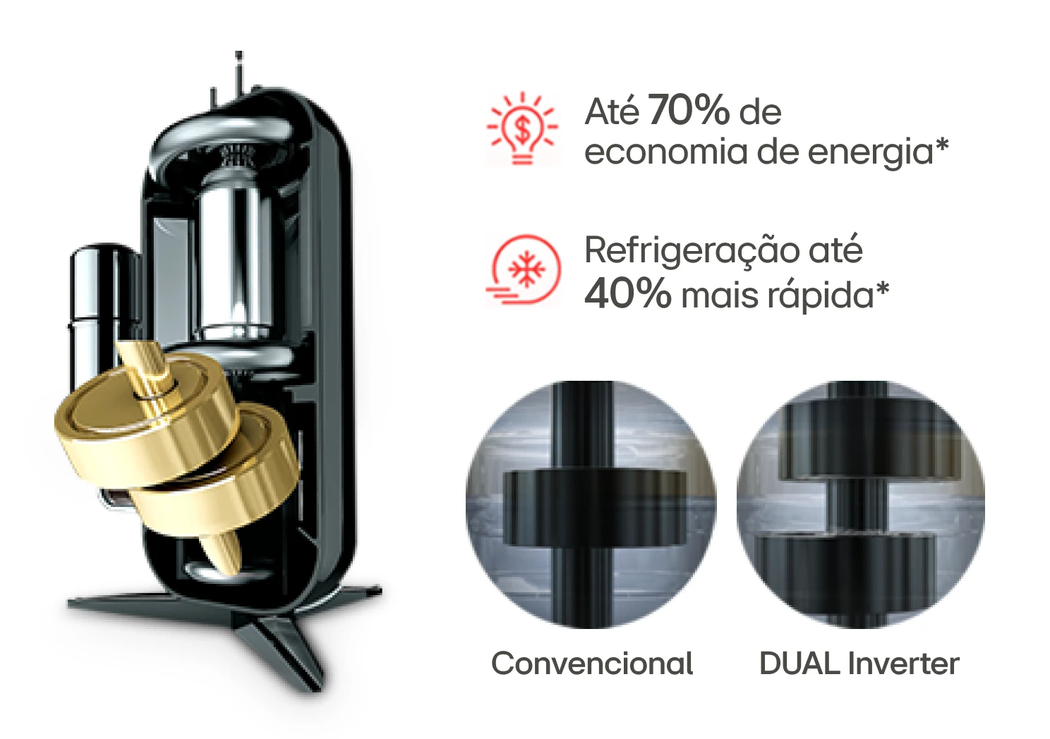 Compressor Inverter Economia