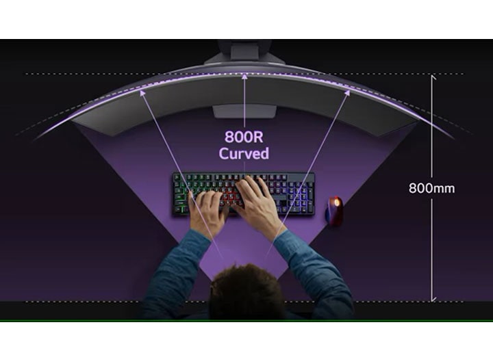 Uma visão de cima para baixo de uma pessoa digitando em um teclado, posicionada em frente a um grande monitor curvo 800R. O diagrama destaca a curvatura do monitor e a distância de 800 mm do usuário.