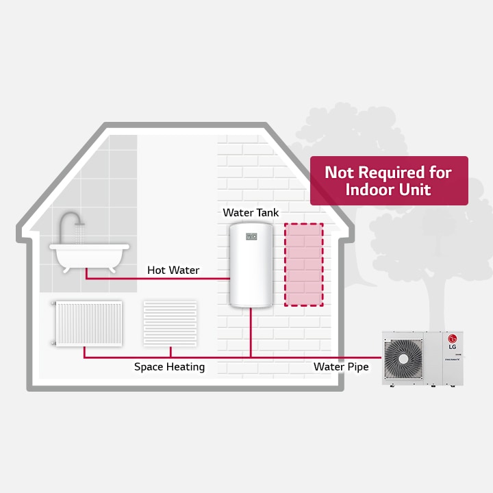 LG THERMA V Monobloc: All-in-one Heat pump | LG UK