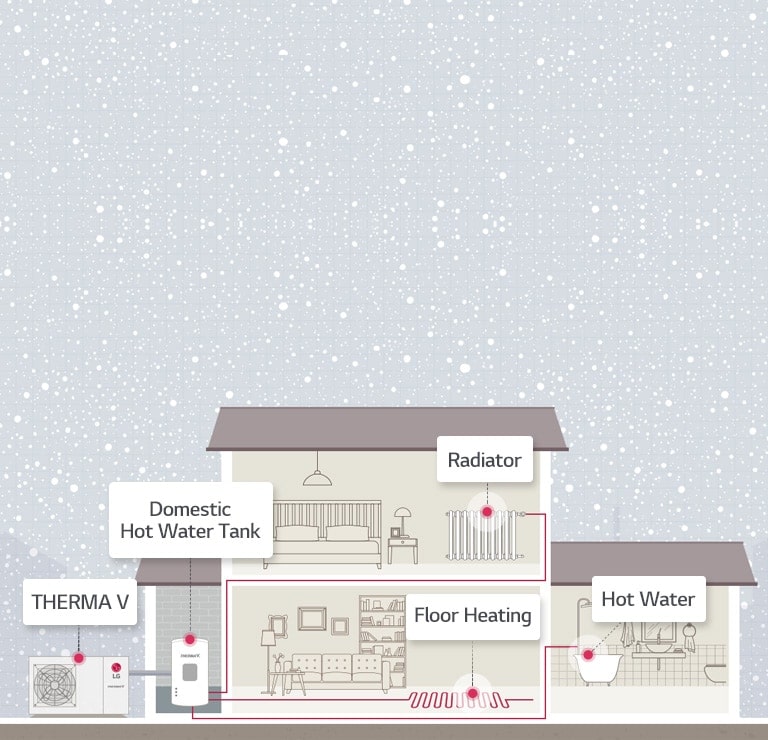 Therma V R32 Monobloc | All In One Heating | LG UK Business