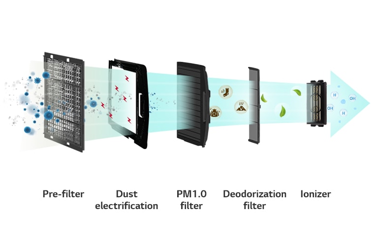 air-solution_04_Air-purifying_Filter_that_Removes_99.9%_of_PM1.0_16112017_D_1510823239206