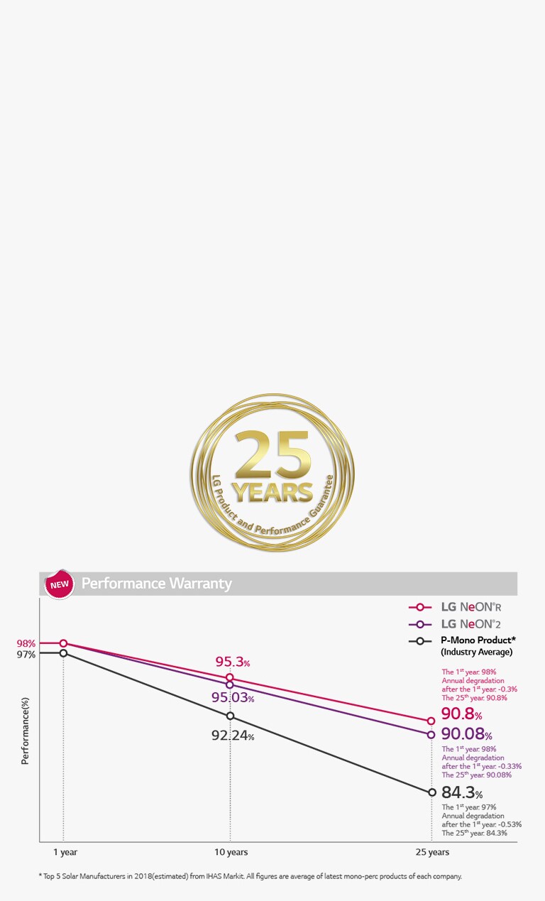 Performance-20Warranty-v1-NEW-d_1561543034636