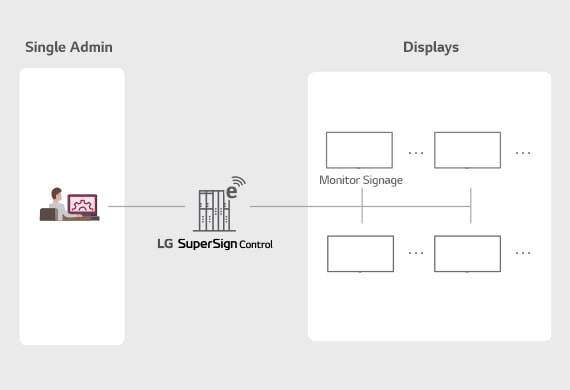 SuperSign_Control&Control_Plus_features_02_B05B_1526432031483_1553509089330