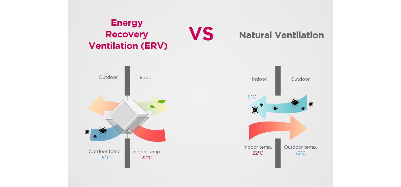 HA-HVACblog-ERV_FAQs