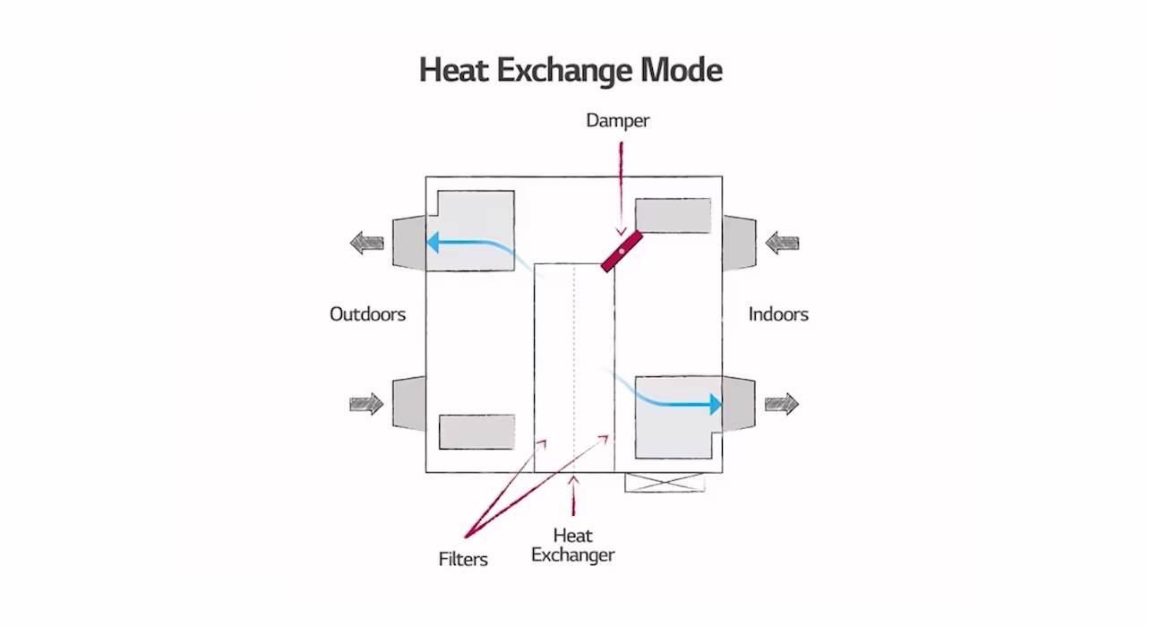 HA-HVACblog-ERV_FAQs-2022_D05