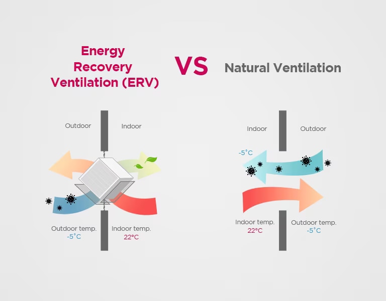 HA-HVACblog-ERV_FAQs