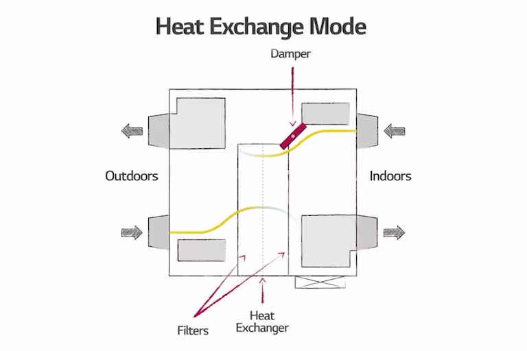 HA-HVACblog-ERV_FAQs-2022_M05