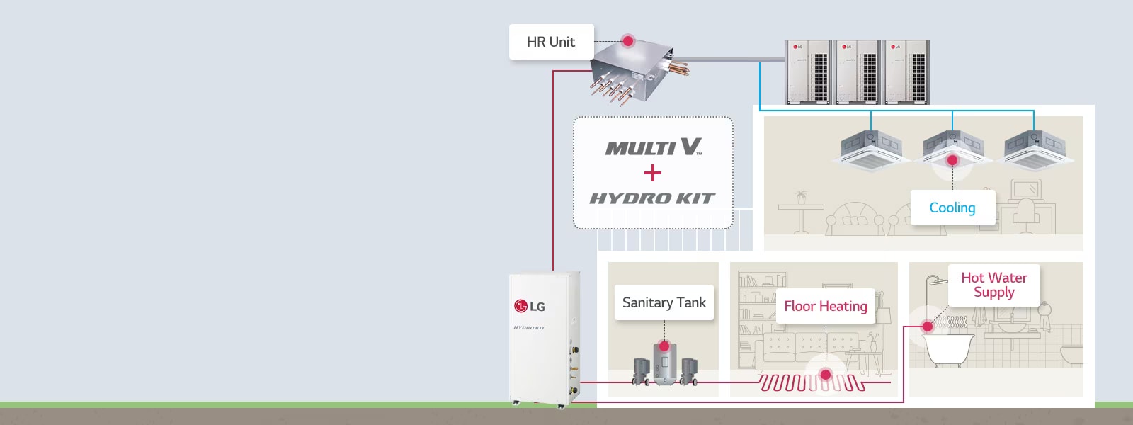 Addition of hydro kits