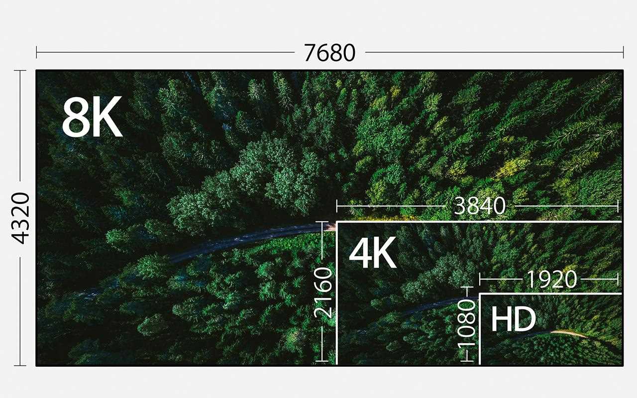 an 8K comparison chart to 4K and HD quality TV | More at LG MAGAZINE