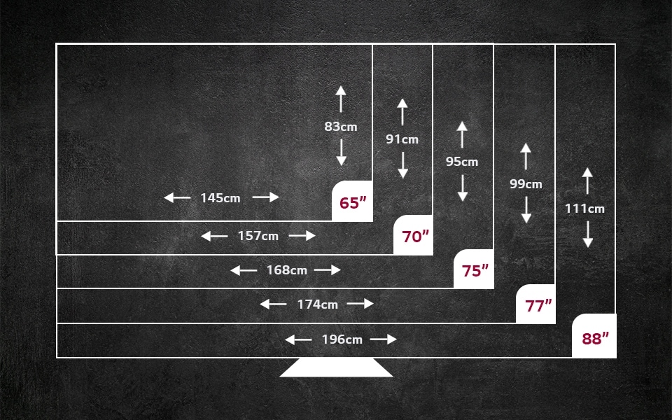 Lg Experience Helpful Tips How To Measure And Read Tv Sizes 6 